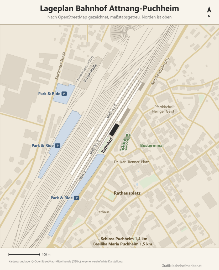 Lageplan des Bahnhofs Attnang-Puchheim, Norden oben: Die Bahnsteige der Gleise 1 bis 5 verlaufen schräg von Südwest nach Nordost, das Bahnhofsgebäude liegt am Hausbahnsteig an der Bahnhofstraße (B1), gegenüber das Busterminal mit den Steigen A bis E am Dr.-Karl-Renner-Platz. Park-&-Ride-Flächen liegen westlich der Gleise an der Salzburger Straße und südwestlich zwischen Gleisen und B1; südlich des Bahnhofs der Rathausplatz, nördlich die E-Lok-Halle.