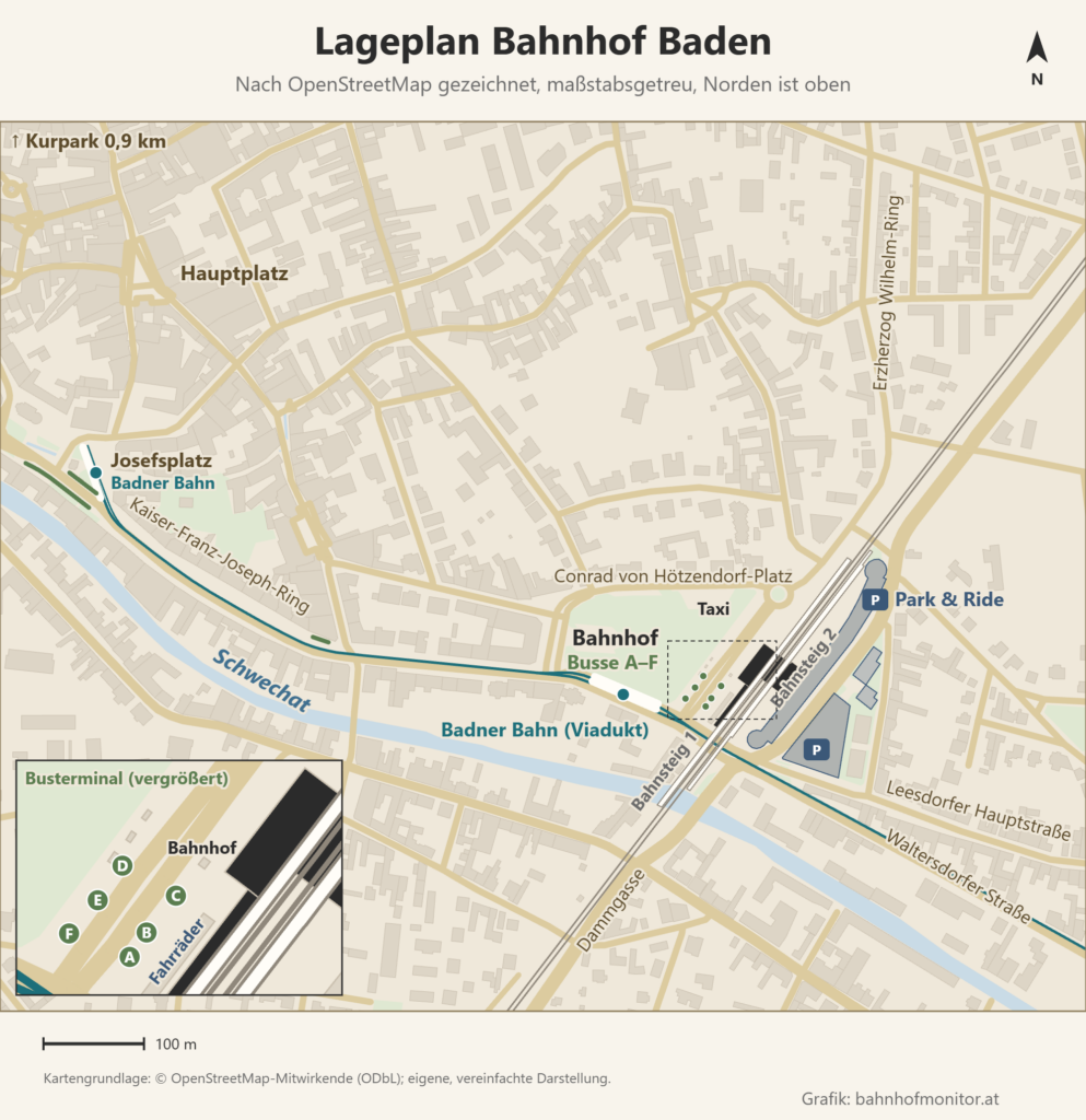 Lageplan des Bahnhofs Baden, Norden oben: Die Bahnsteige 1 und 2 liegen auf dem von Nordost nach Südwest verlaufenden Bahndamm, das Bahnhofsgebäude westlich darunter am Conrad von Hötzendorf-Platz mit dem Busbahnhof (Steige A bis F, vergrößert dargestellt) und Taxistand. Westlich davon hält die Badner Bahn (Viadukt), deren Strecke zum Josefsplatz führt; östlich der Gleise liegen die Park-&-Ride-Parkhäuser an der Dammgasse, südwestlich fließt die Schwechat, nordwestlich liegt der Hauptplatz.