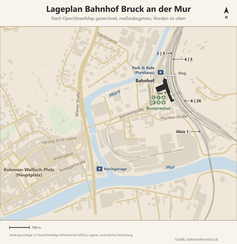 Maßstäblicher Lageplan des Bahnhofs Bruck an der Mur, Norden oben: Die Bahnsteige 1 bis 6/26 verlaufen in einem Bogen von Nord nach Südost. Das Bahnhofsgebäude liegt westlich der Gleise, mit Busterminal (Steige A bis F) und Taxi am Vorplatz, nördlich daneben das Park-&-Ride-Parkhaus, das ein Steg mit den Bahnsteigen verbindet. Die Mürz fließt zwischen Bahnhof und Altstadt in die Mur, im Südwesten liegt der Koloman-Wallisch-Platz (Hauptplatz).