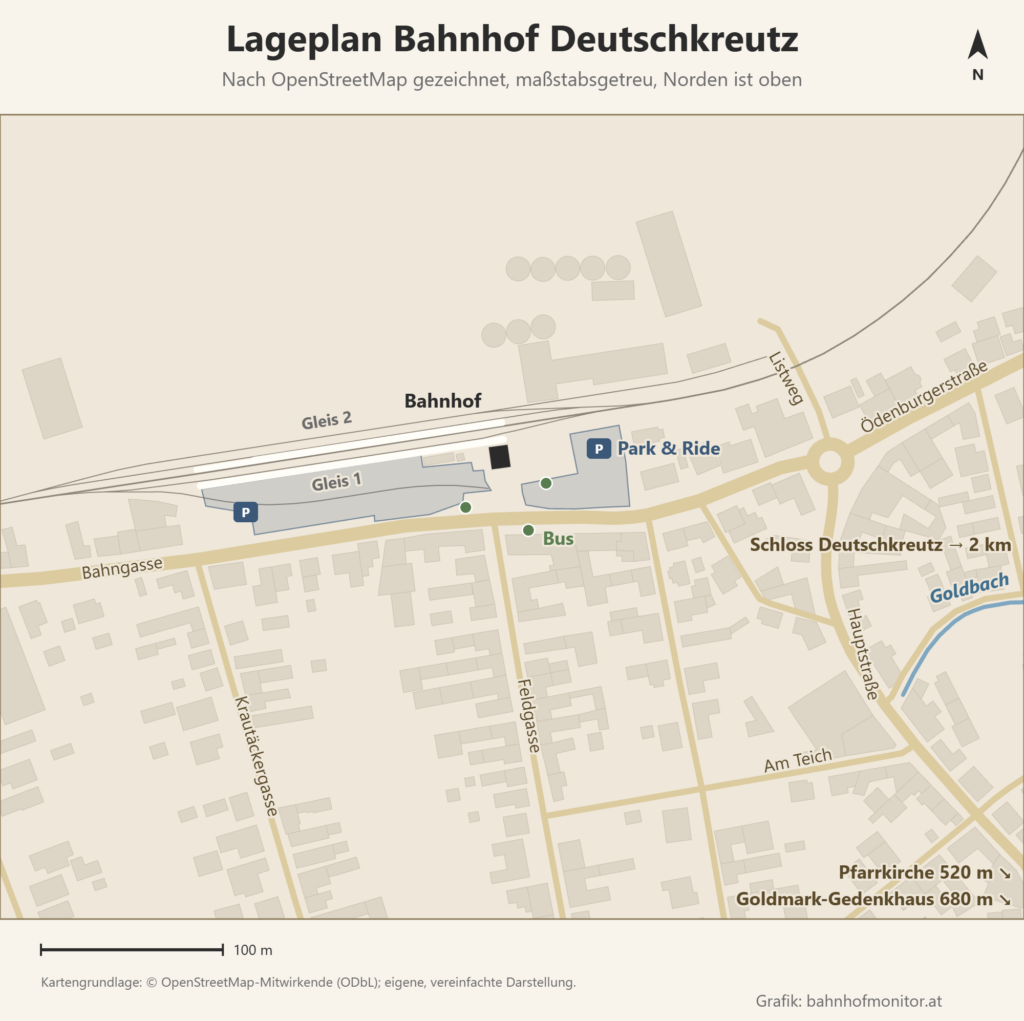 Lageplan des Bahnhofs Deutschkreutz nach OpenStreetMap, Norden oben: Die beiden Bahnsteige (Gleis 2 nördlich, Gleis 1 südlich) liegen westlich des kleinen Bahnhofsgebäudes. Südlich davon und östlich des Gebäudes liegen zwei Park-and-Ride-Flächen, an der Bahngasse halten die Busse. Im Osten liegen der Kreisverkehr mit Hauptstraße und Ödenburgerstraße und der Goldbach, dazu Hinweise auf Pfarrkirche und Goldmark-Gedenkhaus im Südosten und Schloss Deutschkreutz im Osten.