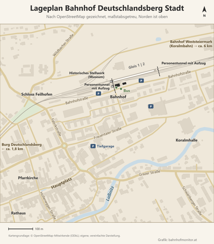 Lageplan des Bahnhofs Deutschlandsberg Stadt, Norden oben: Der Mittelbahnsteig mit Gleis 1 und 2 liegt nördlich der Bahnhofstraße, das Bahnhofsgebäude südlich der Gleise mit der Bushaltestelle davor; zwei Personentunnel mit Aufzug führen zum Bahnsteig, Parkplätze liegen westlich, östlich und südöstlich. Südwestlich folgen Hauptplatz, Pfarrkirche und Rathaus, im Süden fließt die Laßnitz, südöstlich steht die Koralmhalle.