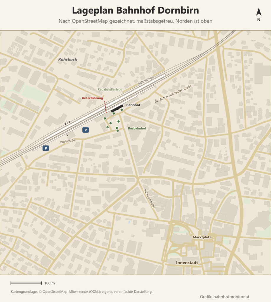 Maßstabsgetreuer Lageplan des Bahnhofs Dornbirn nach OpenStreetMap, Norden oben: schräg von Südwesten nach Nordosten der Hausbahnsteig 1 und der Mittelbahnsteig 2 und 3; südlich davon das Bahnhofsgebäude mit dem Busbahnhof und seinen Steigen, die Unterführung, die Radabstellanlage nördlich der Gleise und zwei Parkplätze an der Poststraße; im Norden der Stadtteil Rohrbach, im Süden die Bahnhofstraße zur Innenstadt mit dem Marktplatz.