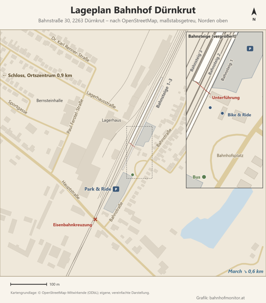 Lageplan des Bahnhofs Dürnkrut, Norden oben: der Inselbahnsteig mit Bahnsteig 2 und 3 und östlich davon der Hausbahnsteig 1, verbunden durch eine Unterführung. Östlich der Gleise liegen Bahnhofsplatz mit Bushaltestelle, Bike & Ride und Park & Ride, südlich ein zweiter Park-&-Ride-Platz an der Bahnstraße und die Eisenbahnkreuzung der Hauptstraße. Hinweise zeigen zu Schloss und Ortszentrum (0,9 km westlich) und zur March (0,6 km südöstlich).