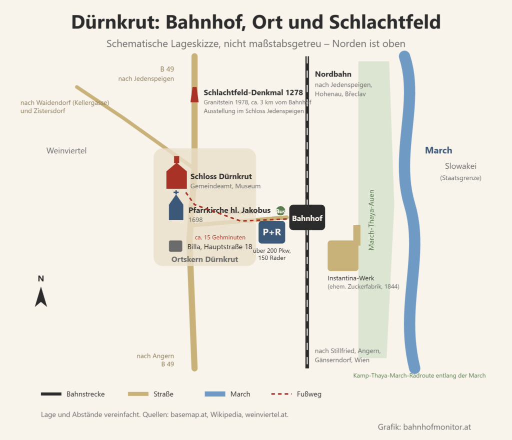 Schematische Lageskizze von Dürnkrut mit Nordbahn, Bahnhof, Park-and-Ride, Instantina-Werk, Ortskern mit Schloss und Pfarrkirche, Bahnstraße, B 49, Schlachtfeld-Denkmal von 1278 im Norden und der March mit den Auen im Osten