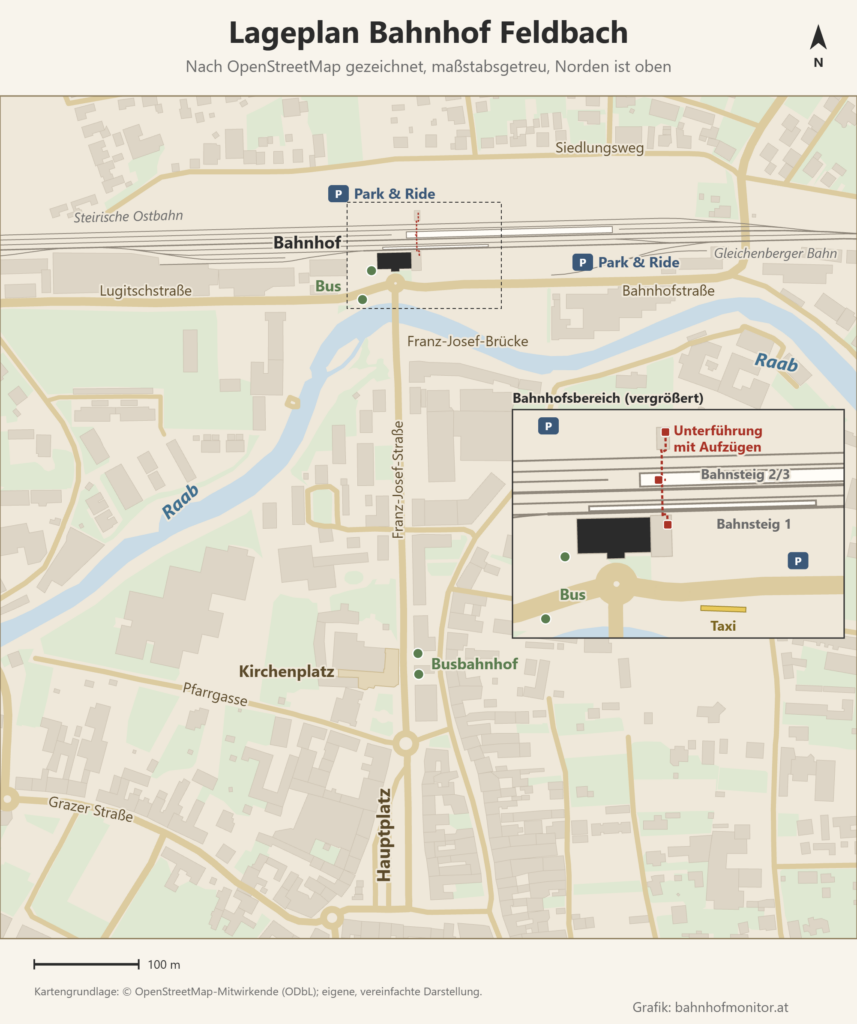 Lageplan des Bahnhofs Feldbach, Norden oben: Das Bahnhofsgebäude liegt südlich der Gleise am Hausbahnsteig 1, nördlich davon der Mittelbahnsteig 2/3, beide über eine Unterführung mit Aufzügen verbunden; Park & Ride gibt es nördlich der Gleise am Siedlungsweg und östlich an der Bahnhofstraße, die Bushaltestelle auf dem Vorplatz. Südlich fließt die Raab, über die Franz-Josef-Brücke führt die Franz-Josef-Straße nach Süden zu Kirchenplatz, Busbahnhof und Hauptplatz.