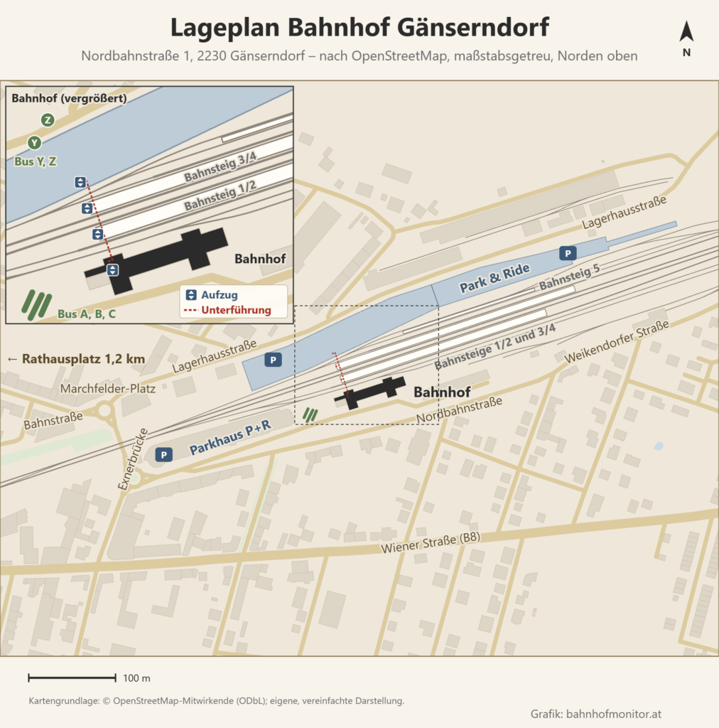 Lageplan des Bahnhofs Gänserndorf, Norden oben: Südlich der Gleise liegen das Aufnahmegebäude an der Nordbahnstraße mit den Bussteigen A, B und C sowie das Parkhaus P+R. Nördlich liegen an der Lagerhausstraße die Park-and-Ride-Fläche und die Bussteige Y und Z. Eine Unterführung mit vier Aufzügen verbindet beide Seiten mit den Bahnsteigen 1/2 und 3/4, dazu ist Bahnsteig 5 eingezeichnet. Der Rathausplatz liegt 1,2 km westlich.