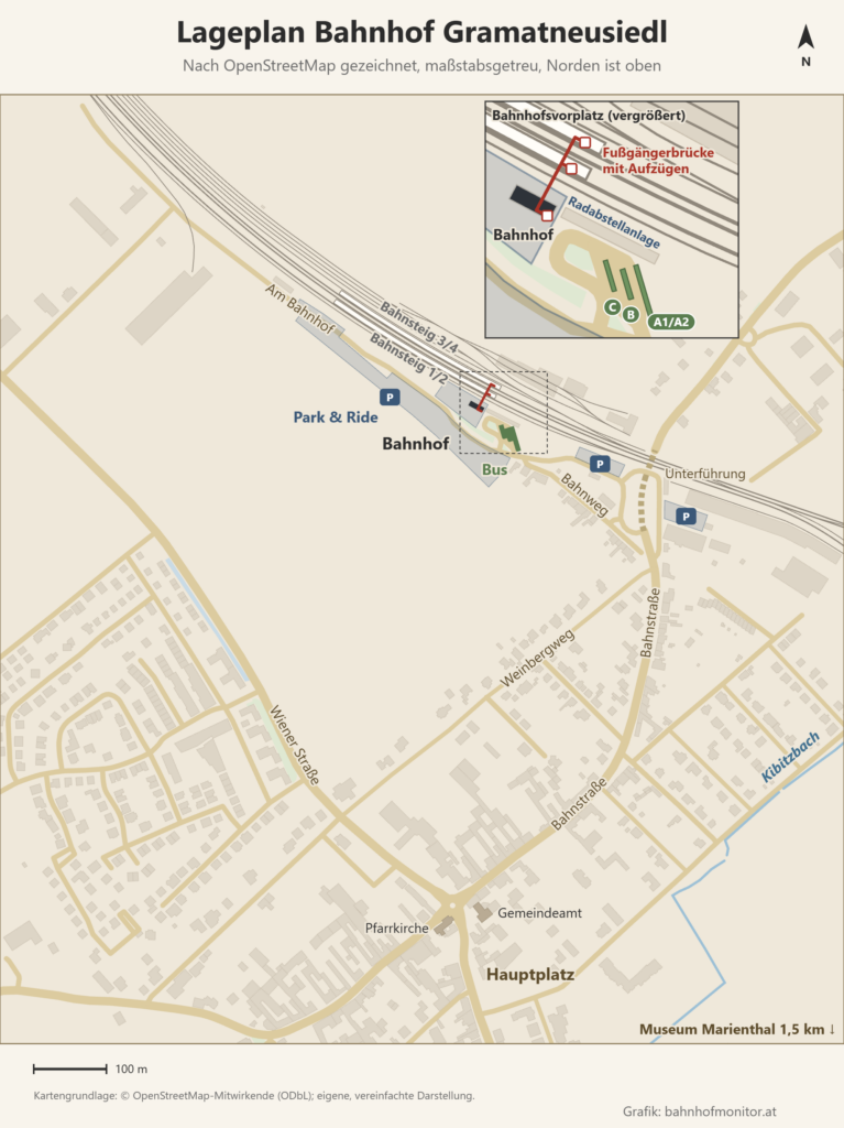 Lageplan des Bahnhofs Gramatneusiedl, Norden oben: Die Gleise laufen von Nordwesten nach Südosten, mit den Mittelbahnsteigen 1/2 und 3/4. Das Bahnhofsgebäude liegt südlich der Gleise, von dort führt eine Fußgängerbrücke mit Aufzügen zu den Bahnsteigen. Daneben liegen die Bussteige A1/A2, B und C und eine überdachte Radabstellanlage, westlich entlang der Straße Am Bahnhof das Park & Ride. Im Süden liegt der Ortskern mit Hauptplatz, Pfarrkirche und Gemeindeamt.