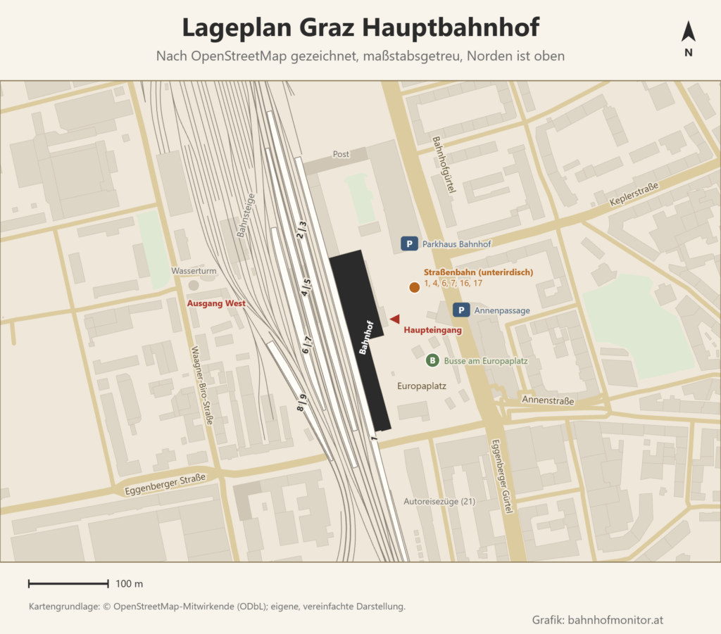 Maßstabsgetreuer Lageplan des Grazer Hauptbahnhofs nach OpenStreetMap, Norden oben: das Bahnhofsgebäude mit dem Haupteingang am Europaplatz im Osten, davor die unterirdische Straßenbahnhaltestelle und die Busse, westlich die Bahnsteige 1, 2 und 3, 4 und 5, 6 und 7 sowie 8 und 9, im Süden die Verladestelle für Autoreisezüge (21); im Westen der Wasserturm mit dem Ausgang West; dazu Parkhaus Bahnhof, Annenpassage, Annenstraße, Bahnhofgürtel, Keplerstraße, Eggenberger Straße und Eggenberger Gürtel.