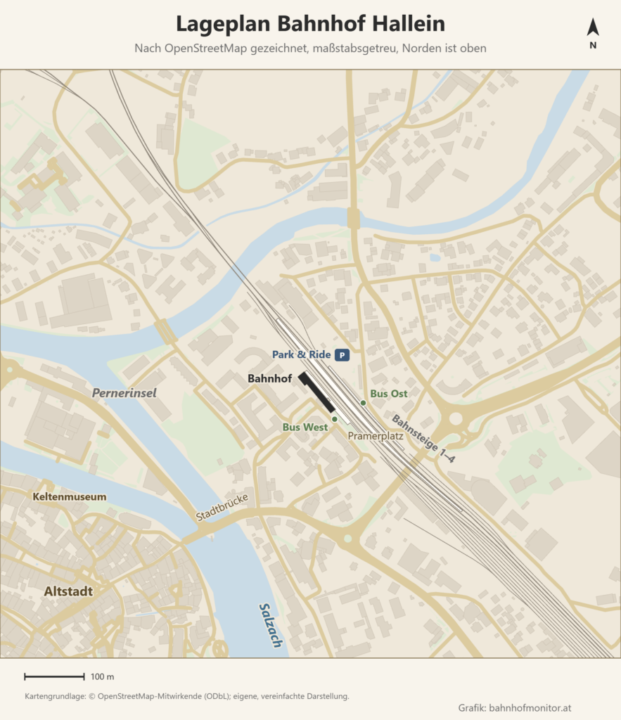 Maßstabsgetreuer Lageplan des Bahnhofs Hallein nach OpenStreetMap, Norden oben: die von Nordwesten nach Südosten verlaufenden Bahnsteige 1 bis 4, westlich davon das Bahnhofsgebäude mit der Bushaltestelle West und dem Pramerplatz, östlich die Haltestelle Ost, nördlich der Park-and-Ride-Parkplatz; im Südwesten die Salzach mit der Stadtbrücke, der Pernerinsel, dem Keltenmuseum und der Altstadt.