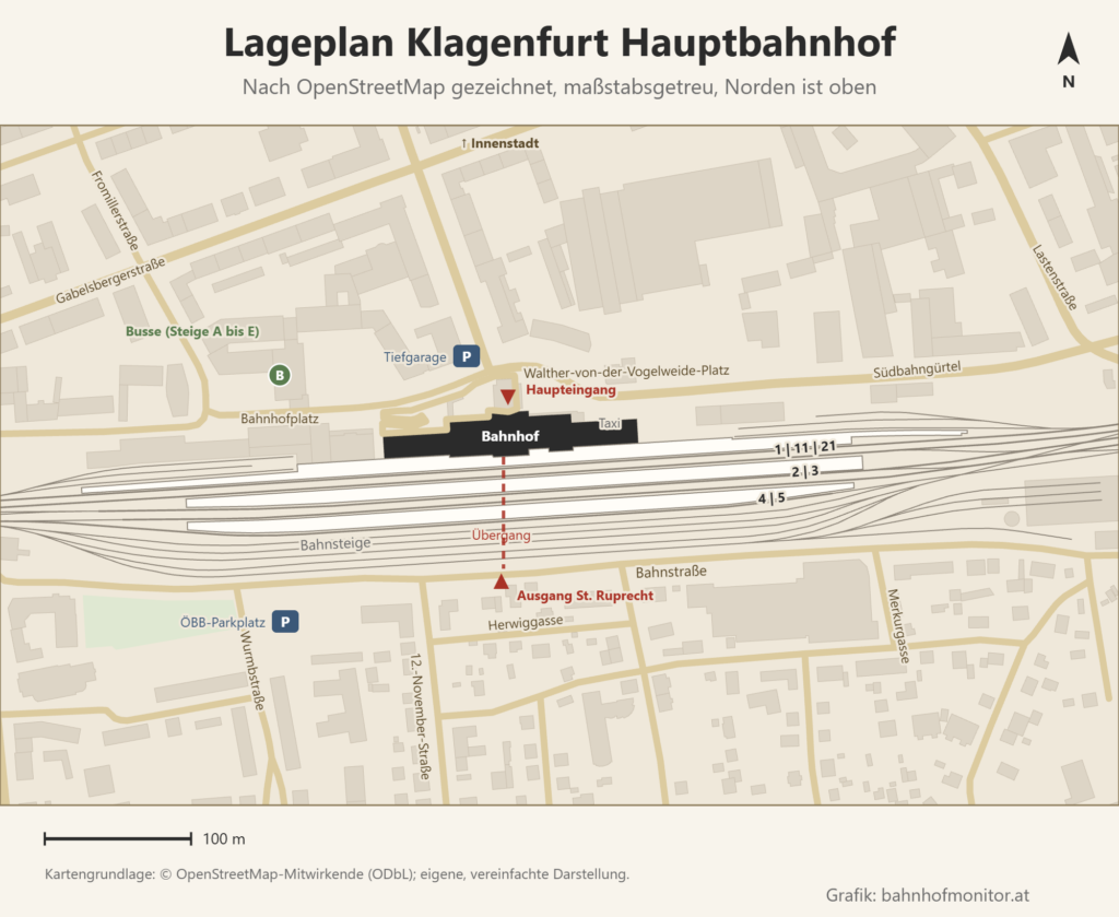 Maßstabsgetreuer Lageplan des Klagenfurter Hauptbahnhofs nach OpenStreetMap, Norden oben: das Bahnhofsgebäude mit dem Haupteingang am Walther-von-der-Vogelweide-Platz, links davon die Bushaltestellen (Steige A bis E) am Bahnhofplatz und die Tiefgarage; südlich die Bahnsteige 1 mit 11 und 21, 2 und 3 sowie 4 und 5, der Übergang über die Gleise zum Ausgang St. Ruprecht an der Bahnstraße und der ÖBB-Parkplatz; dazu Südbahngürtel, Gabelsbergerstraße, Lastenstraße und weitere Straßen.