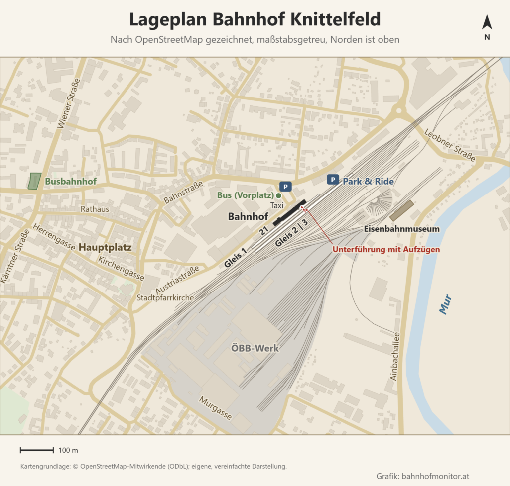 Lageplan des Bahnhofs Knittelfeld, Norden oben: Das dunkel markierte Bahnhofsgebäude liegt an der Nordwestseite der Gleise, davor der Hausbahnsteig mit Gleis 1 und 21, südöstlich davon der Mittelbahnsteig mit Gleis 2 und 3, verbunden durch eine Unterführung mit Aufzügen; am Vorplatz liegen Bushaltestelle, Taxi und Park-&-Ride-Plätze. Südlich der Gleise erstreckt sich das ÖBB-Werk, im Osten liegen Eisenbahnmuseum und Mur, im Westen Hauptplatz mit Rathaus und Stadtpfarrkirche sowie der Busbahnhof an der Wiener Straße.