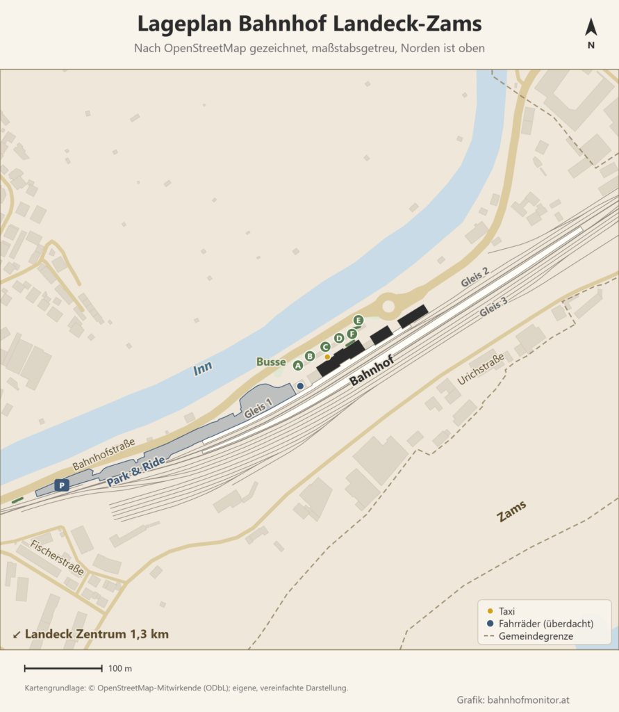 Lageplan des Bahnhofs Landeck-Zams nach OpenStreetMap, Norden oben: Die Bahnsteige der Gleise 1 bis 3 verlaufen von Südwest nach Nordost, das Bahnhofsgebäude steht an der Nordseite am Gleis 1, davor liegen die Bussteige A bis F und ein Kreisverkehr an der Bahnhofstraße. Direkt nördlich fließt der Inn, westlich entlang der Bahnhofstraße liegt der Park-and-Ride-Platz, südöstlich verläuft die Gemeindegrenze zu Zams; ein Pfeil zeigt nach Südwesten Richtung Landeck Zentrum (1,3 Kilometer).
