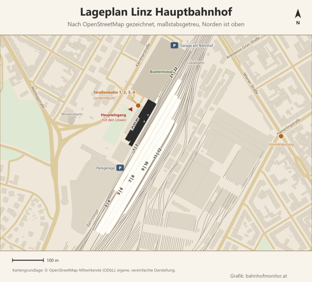 Maßstabsgetreuer Lageplan des Linzer Hauptbahnhofs nach OpenStreetMap, Norden oben: das lange Bahnhofsgebäude westlich der Gleise mit dem Haupteingang und den Löwen am Bahnhofplatz, die Straßenbahnhaltestelle für die Linien 1 bis 4 unterirdisch daneben, nördlich der Busterminal unter dem Landesdienstleistungszentrum, die Bahnsteige 1 und 2, 3 und 4 bis 11 und 12 von Nordosten nach Südwesten, im Norden die Lokalbahngleise 21 und 22; dazu Parkgarage, Garage am Bahnhof, Wissensturm, Kärntnerstraße, Wiener Straße und die Haltestelle Unionkreuzung.