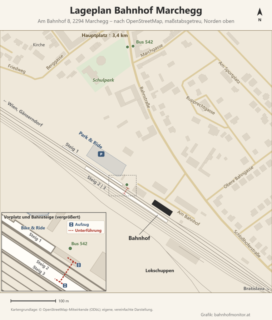 Lageplan des Bahnhofs Marchegg, Norden oben: Die Gleise verlaufen von Nordwesten nach Südosten, nördlich davon liegen Steig 1 und der Park-&-Ride-Platz, dazwischen der Mittelbahnsteig mit Steig 2 und 3, östlich das Bahnhofsgebäude an der Straße Am Bahnhof und südlich der Gleise der Lokschuppen. Ein vergrößerter Ausschnitt zeigt Bushaltestelle 542, Fahrradabstellplätze, Aufzüge und die Unterführung; die Bahnstraße führt nach Norden Richtung Hauptplatz (3,4 km Luftlinie).
