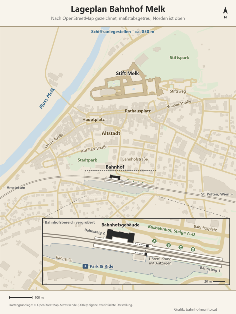 Lageplan des Bahnhofs Melk, Norden oben: Das Bahnhofsgebäude liegt nördlich der West-Ost verlaufenden Gleise an Bahnsteig 2, südlich davon Bahnsteig 1, verbunden durch eine Unterführung mit Aufzügen; östlich des Gebäudes am Bahnhofplatz der Busbahnhof mit den Steigen A bis D, südlich der Gleise Park & Ride. Nördlich führt die Bahnhofstraße am Stadtpark vorbei in die Altstadt mit Hauptplatz und Rathausplatz, darüber liegt Stift Melk; im Westen fließt die Melk, die Schiffsanlegestellen liegen rund 850 m nördlich.