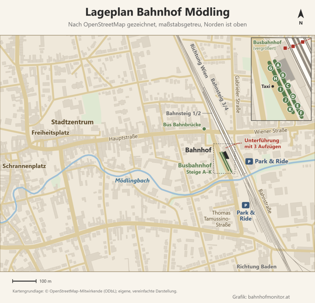 Lageplan des Bahnhofs Mödling, Norden oben: Die Gleise verlaufen von Nordnordwest nach Südsüdost mit zwei Mittelbahnsteigen (1/2 und 3/4), die unter der Brücke der Wiener Straße durchreichen. Westlich davon liegen das Bahnhofsgebäude mit dem Busbahnhof (Steige A bis K, vergrößert dargestellt) und eine Unterführung mit drei Aufzügen; Park & Ride gibt es östlich der Gleise und südlich an der Thomas Tamussino-Straße, der Mödlingbach quert südlich, das Stadtzentrum mit Freiheitsplatz und Schrannenplatz liegt westlich an der Hauptstraße.