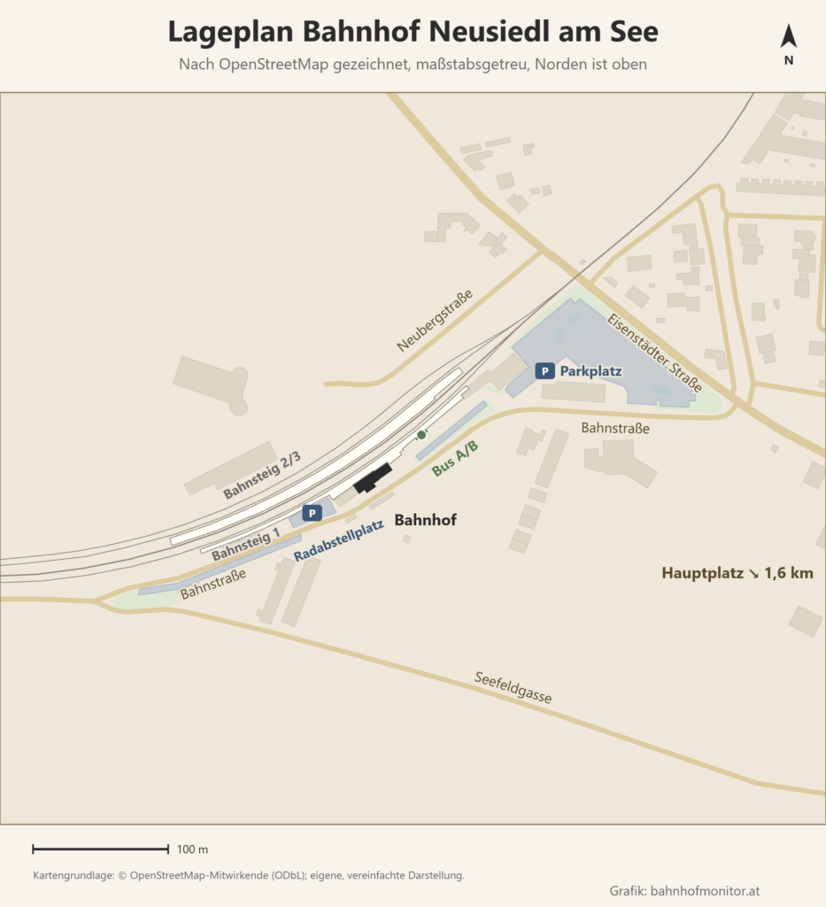 Lageplan des Bahnhofs Neusiedl am See nach OpenStreetMap, Norden oben: Die Bahnsteige 1 und 2/3 verlaufen schräg von Südwesten nach Nordosten, das Bahnhofsgebäude liegt südlich davon an der Bahnstraße. Östlich des Gebäudes liegen die Bushaltestelle mit den Steigen A und B, Parkstreifen und ein großer Parkplatz an der Eisenstädter Straße; der Hauptplatz liegt rund 1,6 Kilometer Luftlinie im Südosten.