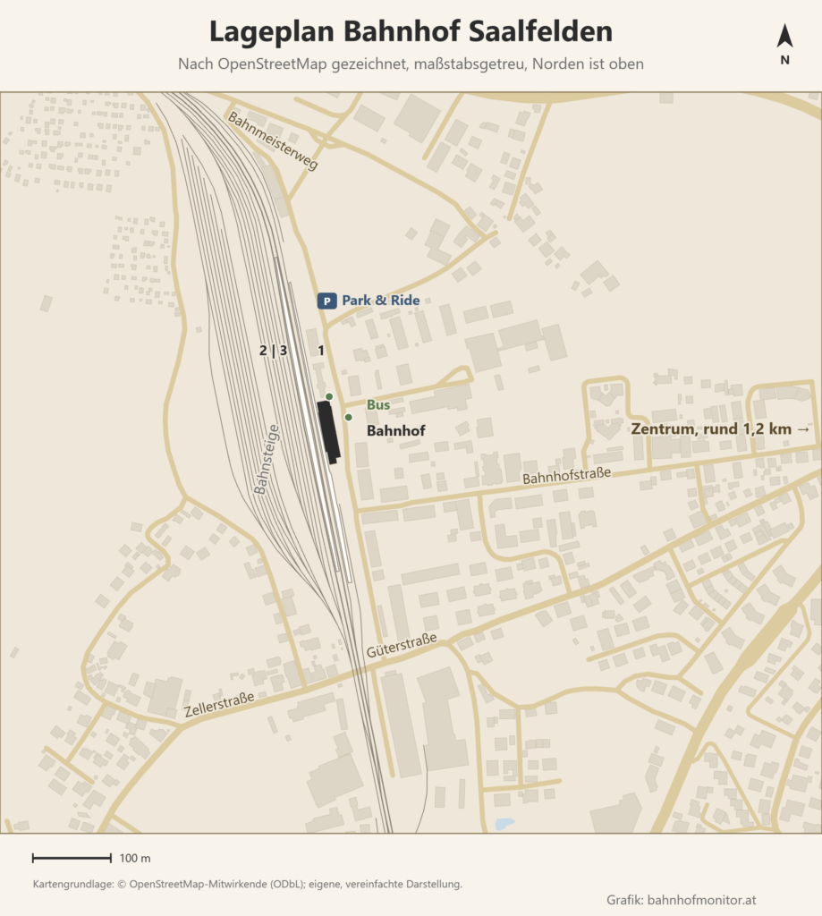 Maßstabsgetreuer Lageplan des Bahnhofs Saalfelden nach OpenStreetMap, Norden oben: die von Norden nach Süden verlaufenden Gleise mit dem Hausbahnsteig 1 und dem Mittelbahnsteig 2 und 3, östlich davon das Bahnhofsgebäude mit der Bushaltestelle, nördlich der Park-and-Ride-Parkplatz am Bahnmeisterweg; die Bahnhofstraße führt nach Osten Richtung Zentrum, rund 1,2 Kilometer entfernt.