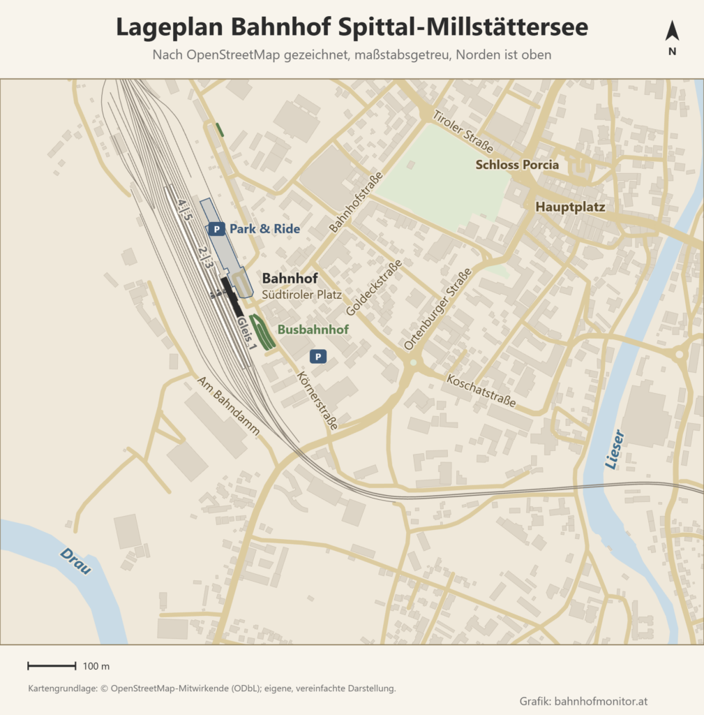 Lageplan des Bahnhofs Spittal-Millstättersee, Norden oben: Die Gleise mit den Bahnsteigen 4/5, 2/3 und Gleis 1 verlaufen von Nordwesten nach Südosten. Östlich davon liegt das Bahnhofsgebäude am Südtiroler Platz, nördlich und östlich davon der Park-&-Ride-Platz, südöstlich der Busbahnhof und ein weiterer Parkplatz. Nordöstlich liegen Schloss Porcia und der Hauptplatz, im Osten die Lieser, die die Bahn auf einer Brücke quert, im Südwesten die Drau.