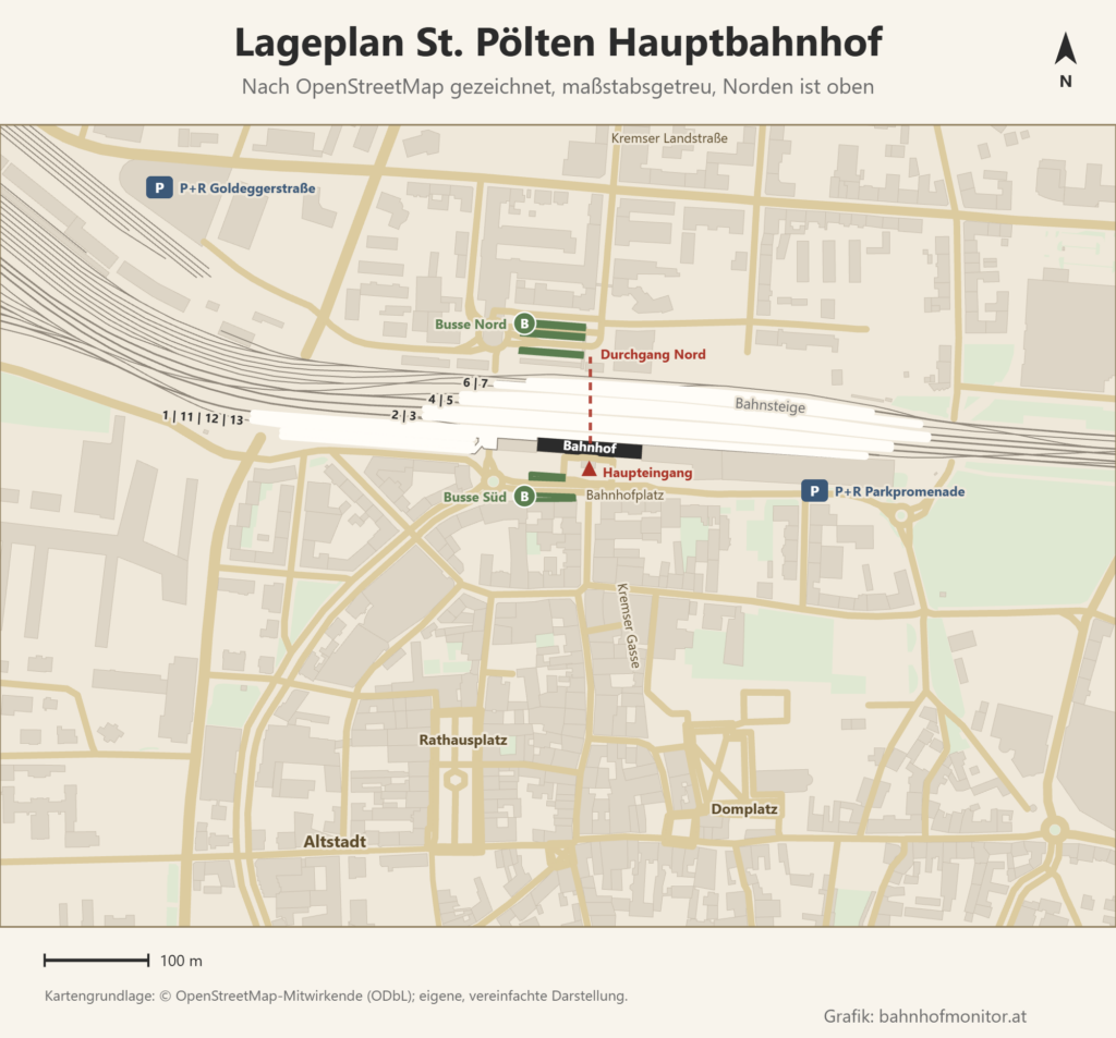 Maßstabsgetreuer Lageplan des St. Pöltner Hauptbahnhofs nach OpenStreetMap, Norden oben: das Bahnhofsgebäude mit dem Haupteingang zum Bahnhofplatz, davor die Bushaltestellen Süd; nördlich die Bahnsteige 1 mit 11, 12 und 13, 2 und 3, 4 und 5, 6 und 7, der Durchgang zur Nordseite mit den Bushaltestellen Nord; die Park-and-Ride-Anlagen Parkpromenade und Goldeggerstraße; südlich die Kremser Gasse und die Altstadt mit Rathausplatz und Domplatz.
