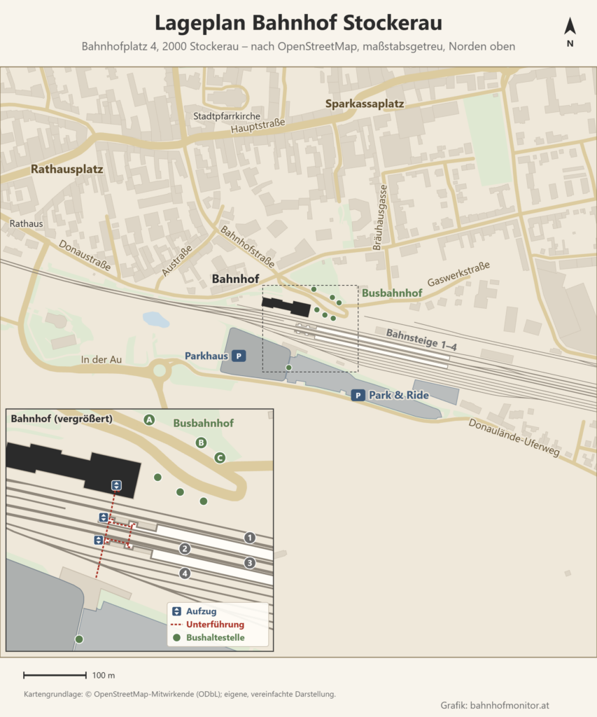 Lageplan des Bahnhofs Stockerau, Norden oben: Das Bahnhofsgebäude steht nördlich der Gleise, davor der Busbahnhof mit den Haltestellen A, B und C. Zwei Mittelbahnsteige mit den Bahnsteigen 1 bis 4 sind über eine Unterführung mit Aufzügen erreichbar; südlich der Gleise liegen Parkhaus und Park-and-Ride-Flächen, nordwestlich Rathausplatz, Hauptstraße und Sparkassaplatz.