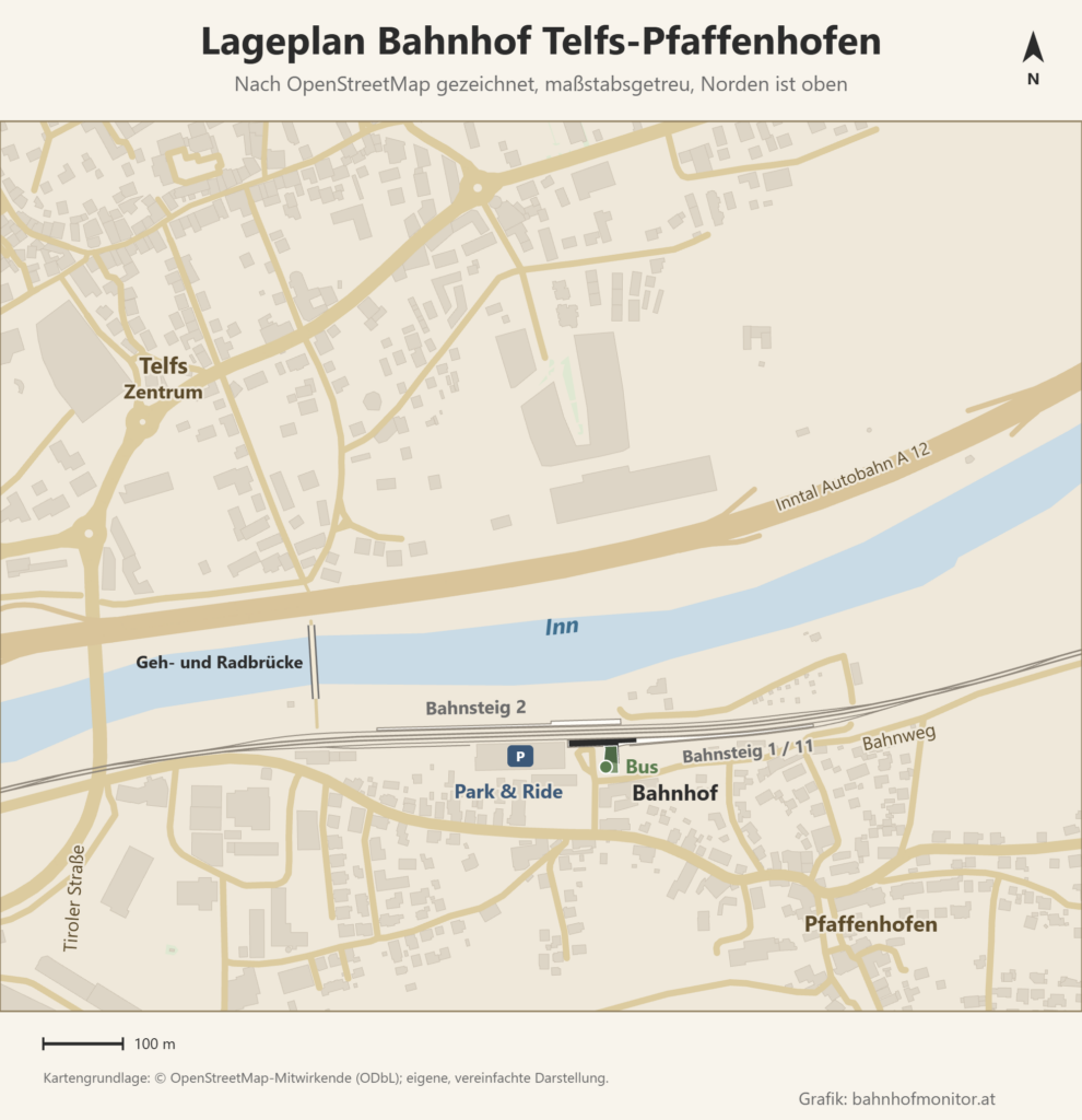 Lageplan des Bahnhofs Telfs-Pfaffenhofen nach OpenStreetMap, Norden oben: Bahnsteig 2 nördlich der Gleise, Bahnsteig 1/11 zwischen den Gleisen; südlich der Gleise am Bahnweg das Bahnhofsgebäude mit der Bushaltestelle und westlich davon das Park-and-Ride-Parkdeck. Rund 125 Meter nördlich fließt der Inn, über den westlich eine Geh- und Radbrücke und die Tiroler Straße nach Telfs führen; das Zentrum von Telfs liegt nordwestlich jenseits des Inns, Pfaffenhofen südöstlich.