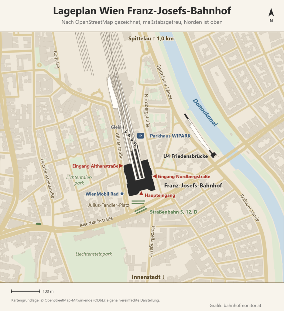 Lageplan des Franz-Josefs-Bahnhofs nach OpenStreetMap, Norden oben: Die fünf Gleise des Kopfbahnhofs kommen von Norden und enden im dunkel markierten Bürobau „Francis“ am Julius-Tandler-Platz. Eingezeichnet sind der Haupteingang am Julius-Tandler-Platz, die Eingänge Althanstraße und Nordbergstraße, die Straßenbahnhaltestelle (5, 12, D), das Parkhaus, die WienMobil-Radstation, die U4-Station Friedensbrücke am Donaukanal sowie Lichtentalerpark und Liechtensteinpark; Hinweise zeigen nach Spittelau im Norden und in die Innenstadt im Süden.