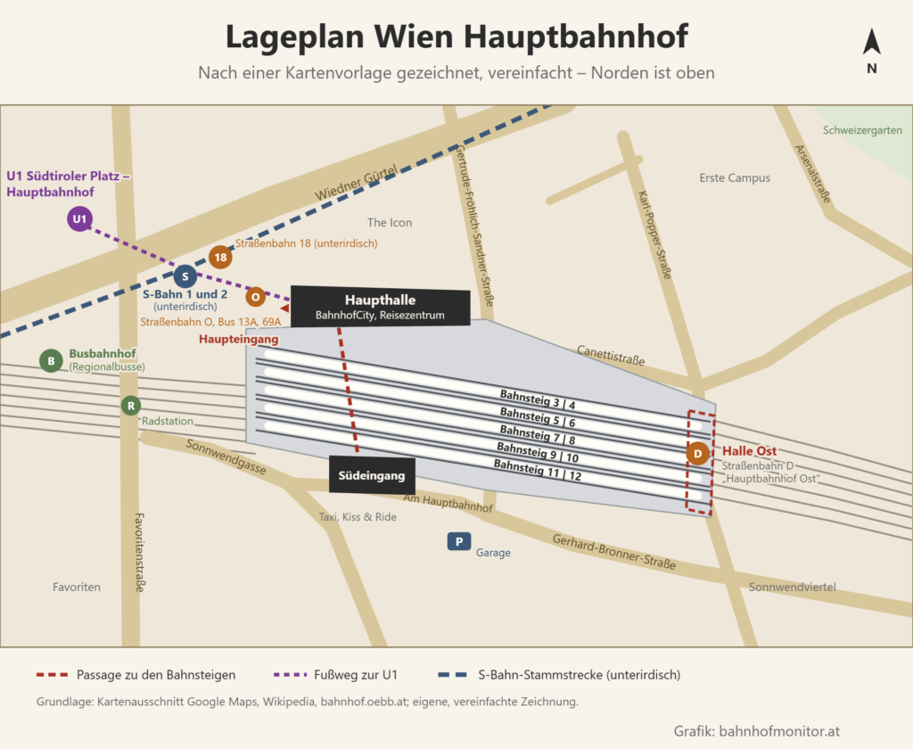 Abfahrtsmonitor Wien Hauptbahnhof: Lageplan des Wiener Hauptbahnhofs nach einer Kartenvorlage, Norden oben: im Norden der Wiedner Gürtel mit der unterirdischen S-Bahn (Bahnsteig 1 und 2) und Straßenbahn 18, links oben die U1-Station Südtiroler Platz – Hauptbahnhof mit Fußweg zur Haupthalle; die Haupthalle mit BahnhofCity und Reisezentrum, davor Haupteingang, Straßenbahn O und Bus 13A und 69A; in der Mitte die schräg liegende Bahnsteighalle mit den Bahnsteigen 3 und 4 bis 11 und 12; eine Passage unter den Gleisen zum Südeingang an der Straße Am Hauptbahnhof mit Taxi und Kiss and Ride; im Osten die Halle Ost an der Karl-Popper-Straße mit Straßenbahn D; dazu Favoritenstraße, Sonnwendgasse, Gerhard-Bronner-Straße, Gertrude-Fröhlich-Sandner-Straße, Canettistraße, Arsenalstraße, Busbahnhof, Radstation und Garage.
