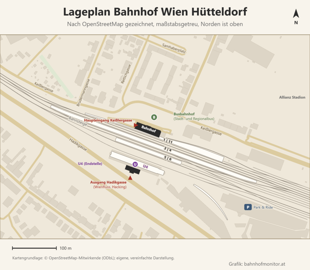 Maßstabsgetreuer Lageplan des Bahnhofs Wien Hütteldorf nach OpenStreetMap, Norden oben: das Bahnhofsgebäude mit dem Haupteingang an der Keißlergasse, davor der Busbahnhof; südlich davon die Bahnsteige 1 und 11, 3 und 4, 5 und 6 und ganz im Süden der Bahnsteig der U4 (Endstelle) mit dem Ausgang Hadikgasse zum Wienfluss; im Osten das Park-&-Ride-Parkhaus und das Allianz Stadion; dazu Hadikgasse, Keißlergasse, Brudermanngasse und Rettichgasse.