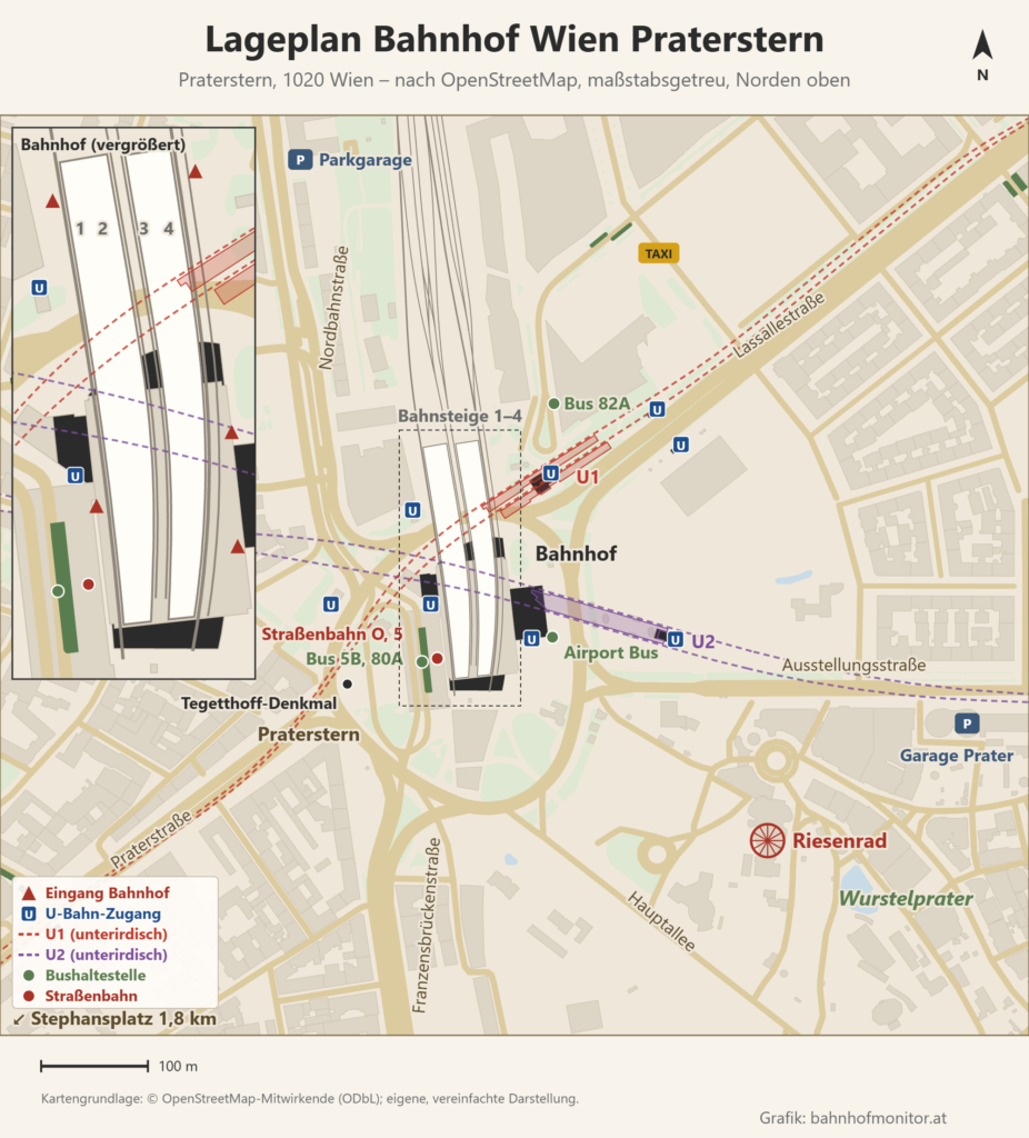 Lageplan des Bahnhofs Wien Praterstern, Norden oben: Die zwei Inselbahnsteige (1–4) liegen in Hochlage mitten im Praterstern, darunter verlaufen die U1 Richtung Lassallestraße und die U2 Richtung Ausstellungsstraße. Eingezeichnet sind die Eingänge, die U-Bahn-Zugänge, die Haltestellen von Straßenbahn O und 5 und der Busse 5B, 80A, 82A und Airport Bus, die Parkgarage Praterstern, die Garage Prater, der Taxistand sowie Tegetthoff-Denkmal, Riesenrad, Wurstelprater und Hauptallee; ein Ausschnitt zeigt den Bahnhof vergrößert.