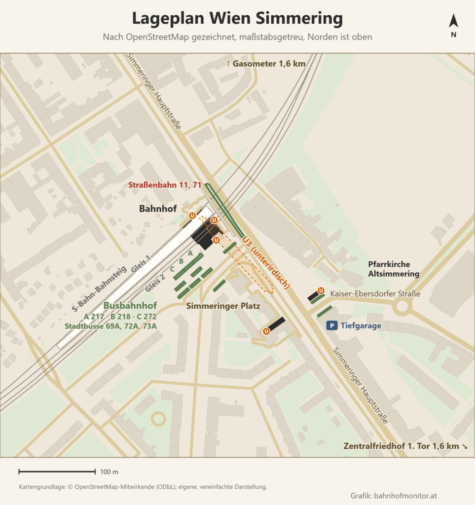 Lageplan der Station Wien Simmering nach OpenStreetMap, Norden oben: Der S-Bahn-Mittelbahnsteig mit Gleis 1 und 2 liegt in Hochlage an der Laaer Ostbahn südwestlich der Simmeringer Hauptstraße, mit dem Stationsgebäude an seinem Nordostende. Darunter verläuft die U3 entlang der Hauptstraße, nördlich der Bahnbrücke halten die Straßenbahnen 11 und 71, südlich liegen der Busbahnhof am Simmeringer Platz, der Ausgang Kaiser-Ebersdorfer Straße, eine Tiefgarage und die Pfarrkirche Altsimmering.