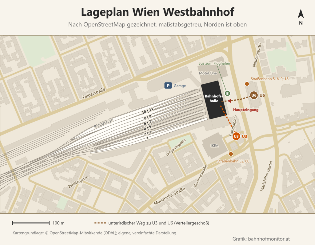 Maßstabsgetreuer Lageplan des Westbahnhofs nach OpenStreetMap, Norden oben: die Bahnhofshalle am Europaplatz mit dem Haupteingang an der Gürtelseite, westlich davon die stumpf endenden Gleise 1 bis 11 mit den Bahnsteigen 10 und 11, 8 und 9, 6 und 7, 4 und 5, 2 und 3 sowie Gleis 1; im Norden die Felberstraße mit Garage und Motel One, im Süden die Mariahilfer Straße mit IKEA; die U6 unter dem Gürtel, die U3 unter der Mariahilfer Straße, beide über das Verteilergeschoß mit der Halle verbunden; Straßenbahn 5, 6, 9 und 18 am Europaplatz, 52 und 60 an der Gerstnerstraße, Bus zum Flughafen vor der Halle.
