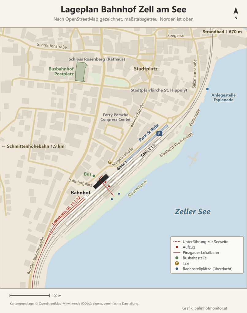 Lageplan des Bahnhofs Zell am See, Norden oben: Das Bahnhofsgebäude liegt westlich der Gleise am Bahnhofplatz mit der Bushaltestelle direkt davor, daneben der Hausbahnsteig (Gleis 1, Lokalbahn-Gleise 11 und 12) und der Mittelbahnsteig (Gleis 2 und 3); eine Unterführung mit Aufzügen führt zur Seeseite mit Elisabethpark, Radabstellplätzen und dem Zeller See im Südosten. Park & Ride liegt an der Magazinstraße nordöstlich, der Busbahnhof Postplatz, Schloss Rosenberg, der Stadtplatz und die Stadtpfarrkirche liegen nördlich.